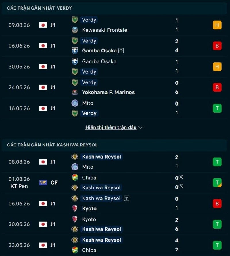 Tổng quan phong độ Tokyo Verdy vs Kashiwa Reysol