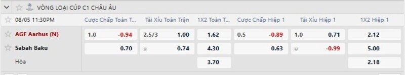 Bảng tỷ lệ kèo trận AGF Aarhus vs Sabah Baku