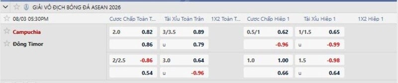 Bảng tỷ lệ kèo trận Campuchia vs Timor Leste