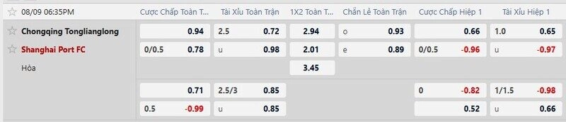 Bảng tỷ lệ kèo trận Chongqing vs Shanghai Port