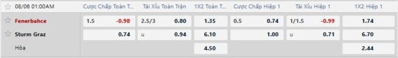 Bảng tỷ lệ kèo trận Fenerbahce vs Sturm Graz 