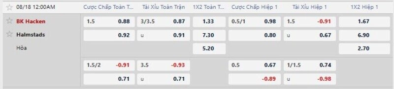 Bảng tỷ lệ kèo trận Hacken vs Halmstad