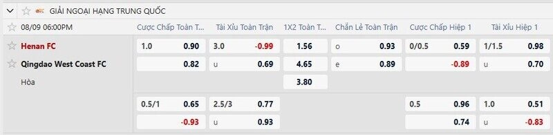 Bảng tỷ lệ kèo trận Henan FC vs Qingdao West Coast