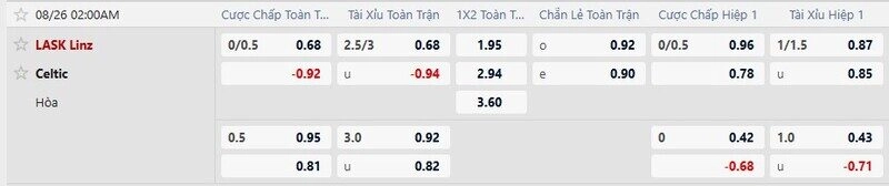 Bảng tỷ lệ kèo trận LASK vs Celtic