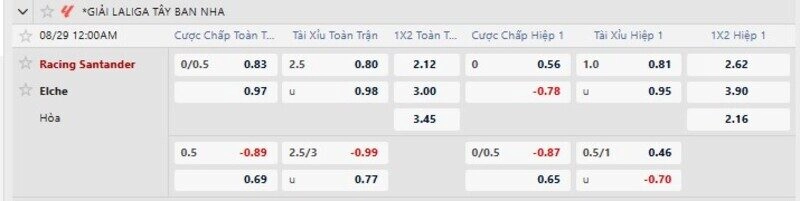 Bảng tỷ lệ kèo trận Racing Santander vs Elche