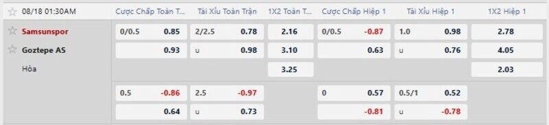 Bảng tỷ lệ kèo trận Samsunspor vs Goztepe