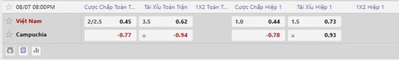 Bảng tỷ lệ kèo trận Việt Nam vs Campuchia