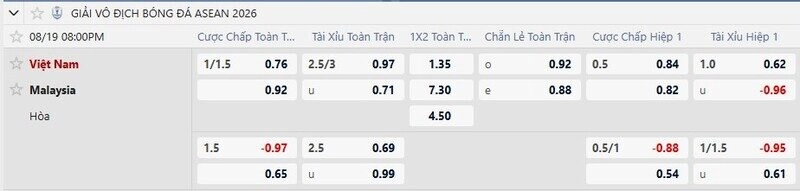Bảng tỷ lệ kèo trận Việt Nam vs Malaysia