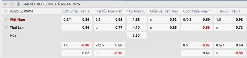 Bảng tỷ lệ kèo trận Việt Nam vs Thái Lan